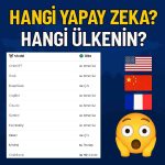 Hangi Yapay Zeka Hangi Ülkenin?  Sürpriz Ülke Şaşırtıyor!