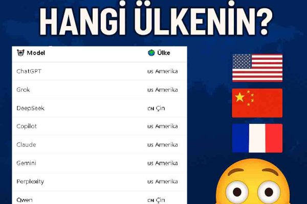 Hangi Yapay Zeka Hangi Ülkenin?  Sürpriz Ülke Şaşırtıyor!