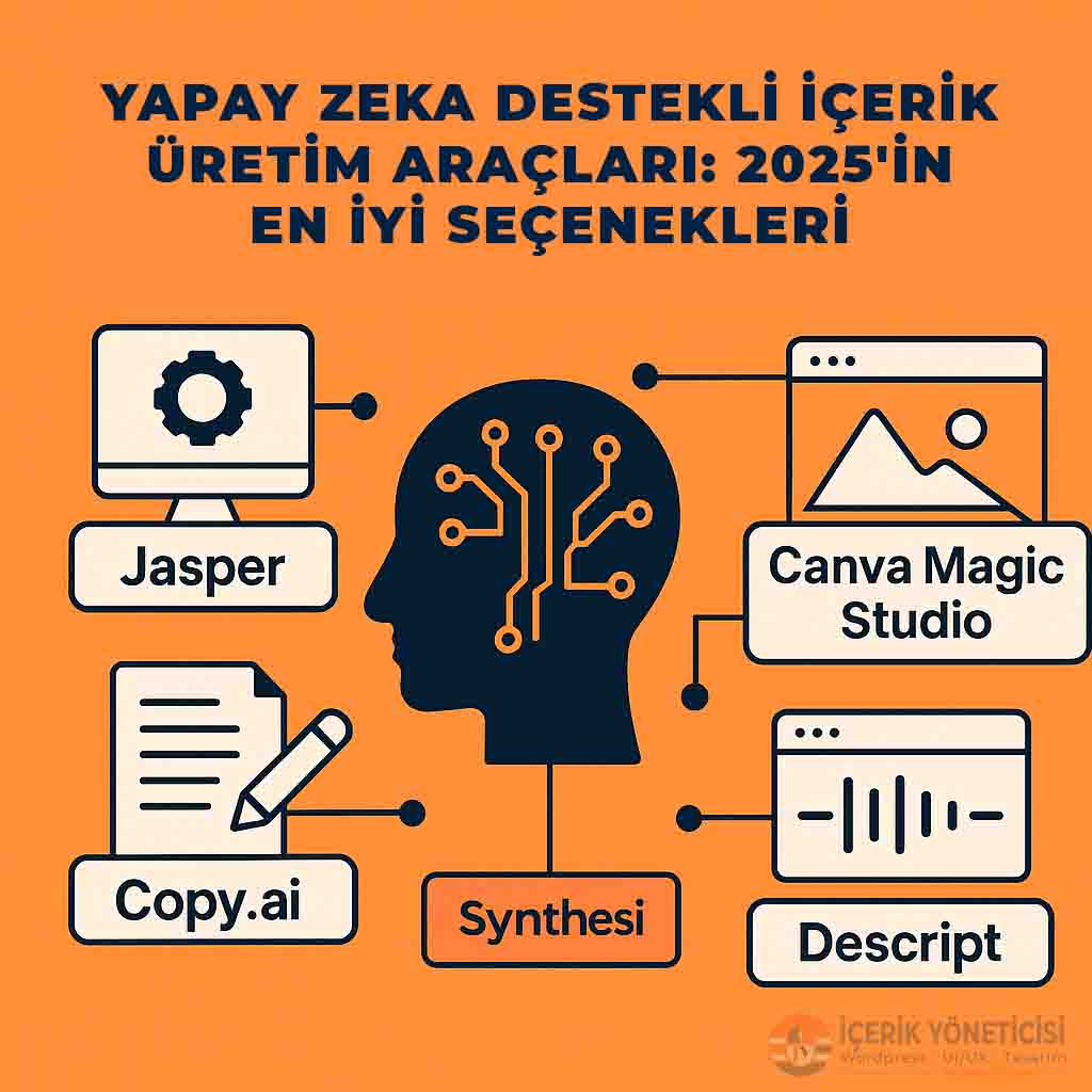 Yapay zeka destekli içerik üretim araçlarının kullanımını gösteren bir illüstrasyon.